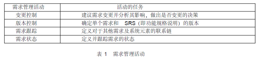 需求管理活動