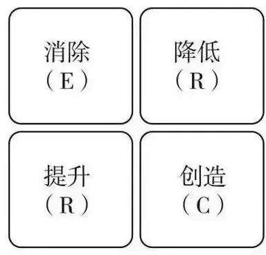 價值創(chuàng)新計劃