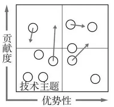 投資組合技術(shù)分析