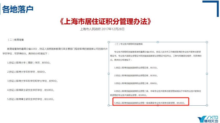 積分落戶