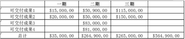 交付成果圖