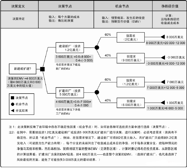 決策樹分布hxtd.cn