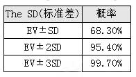 正態(tài)分布hxtd.cn