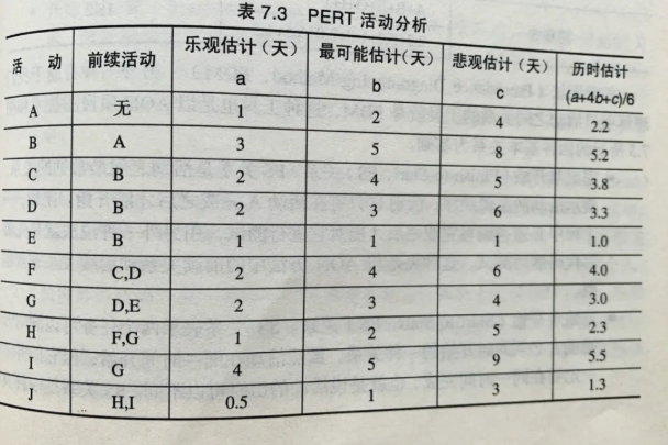 項目分析法試題