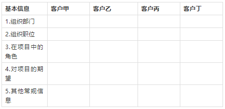 干系人登記冊