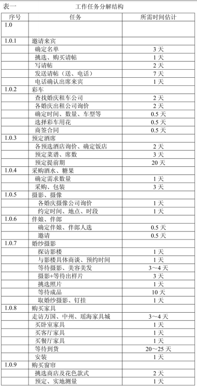 工作任務分解結構