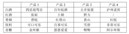 酒席常用的煙酒糖果