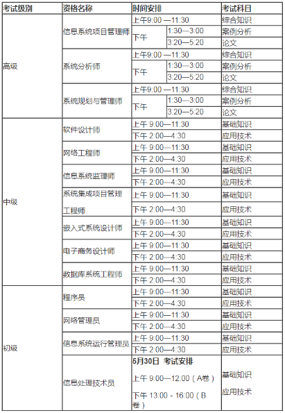 2021年上半年全國計(jì)算機(jī)技術(shù)與軟件專業(yè)技術(shù)資格（水平）考試時(shí)間安排