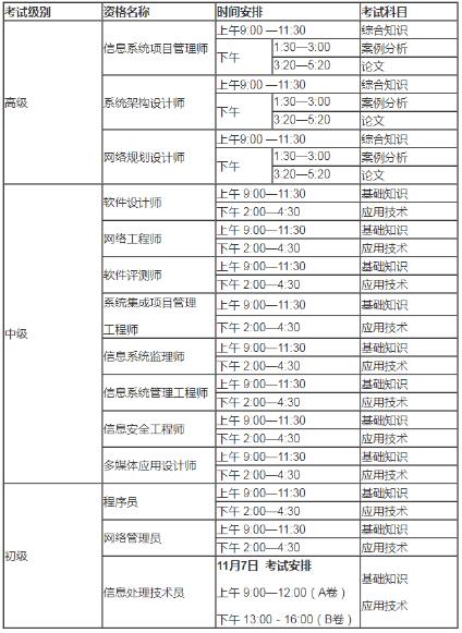 2021年下半年全國計(jì)算機(jī)技術(shù)與軟件專業(yè)技術(shù)資格（水平）考試時(shí)間安排