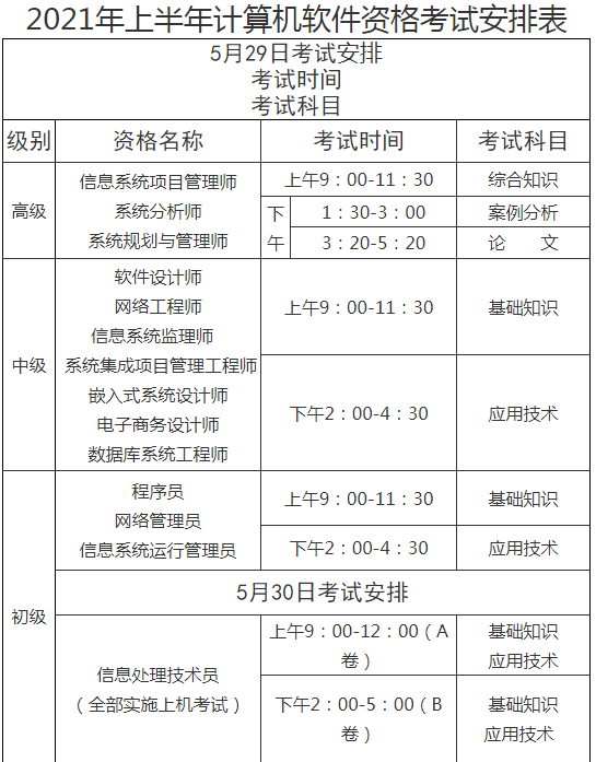 2021年上半年計算機軟件資格考試安排表