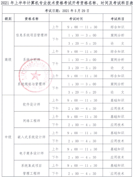 2021年上半年計算機專業(yè)技術(shù)資格考試資格名稱、考試時間及考試科目表