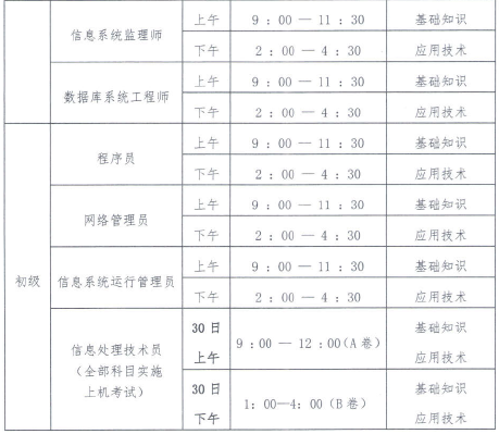 2021年上半年計算機專業(yè)技術(shù)資格考試資格名稱、考試時間及考試科目表