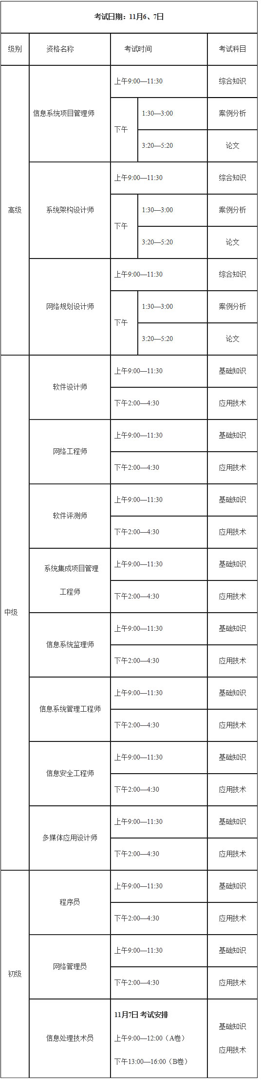 2021年下半年計算機技術與軟件專業技術資格（水平）考試工作安排