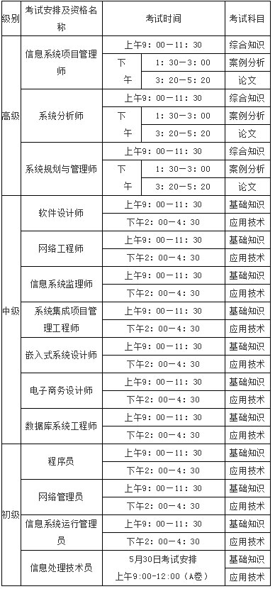  2021年上半年計算機技術與軟件專業技術資格（水平）考試                時間安排表（考試日期:2021年5月29日-30日）