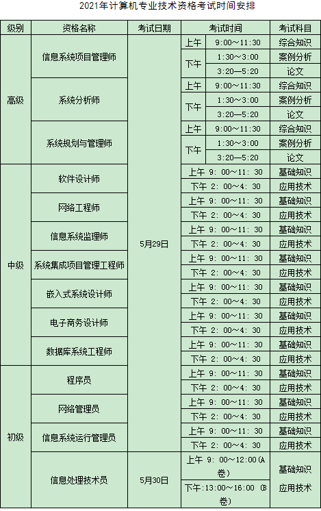 2021年計算機(jī)專業(yè)技術(shù)資格考試時間安排