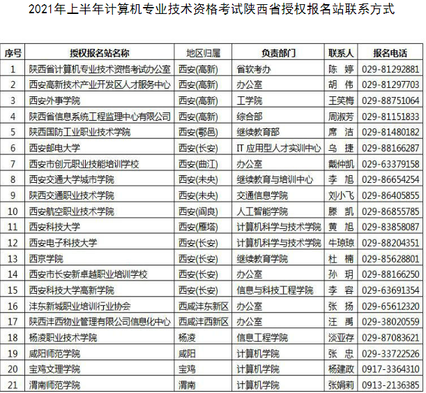 2021年上半年計算機(jī)專業(yè)技術(shù)資格考試陜西省授權(quán)報名站聯(lián)系方式