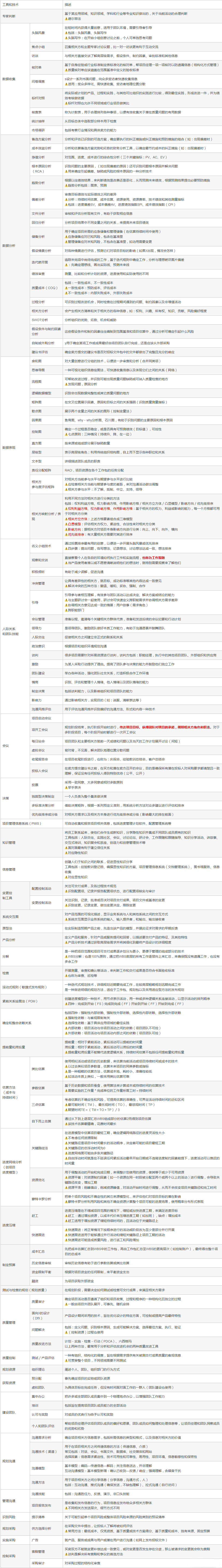 PMP工具與技術表