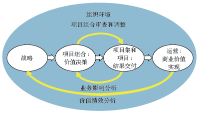 價值交付系統