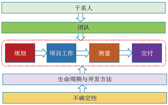 八大績效域理解框架