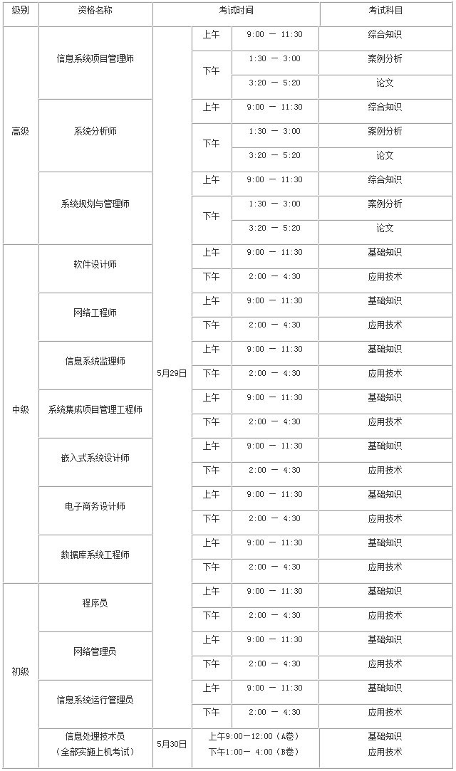 湖南省軟考考試時間