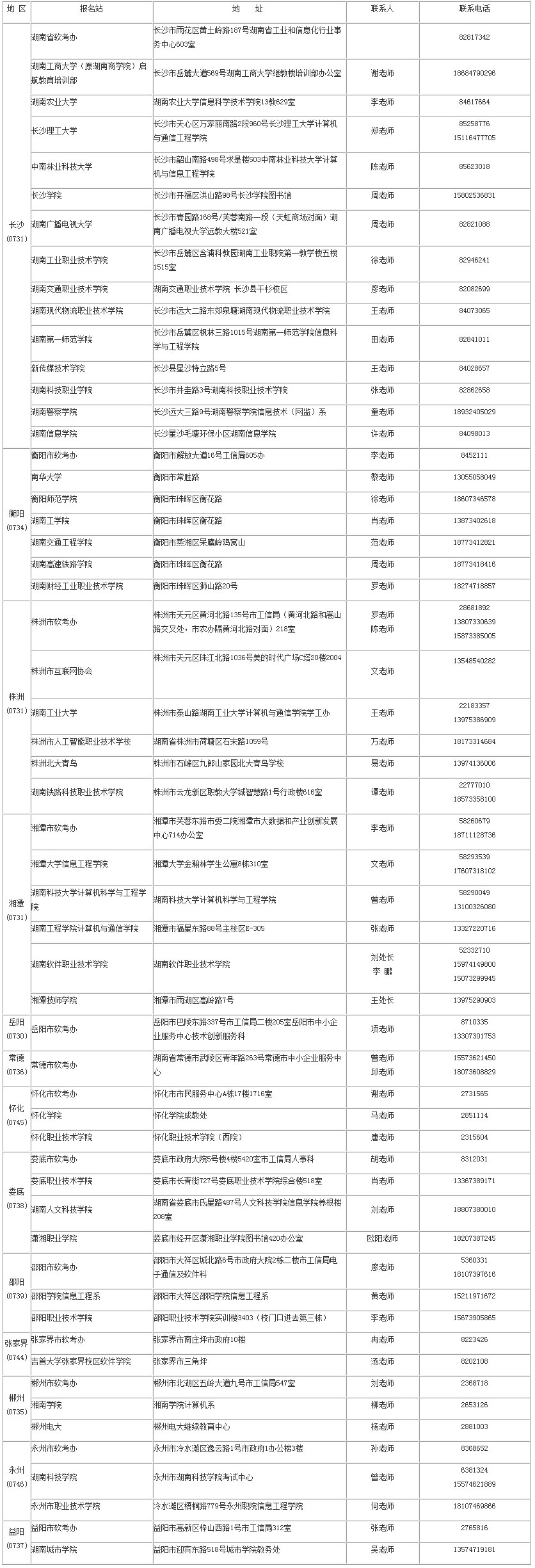 湖南省各地軟考辦和報名站聯系咨詢地址