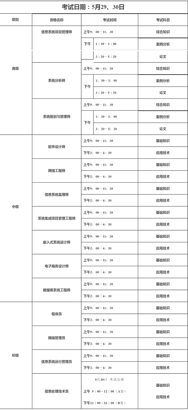      2021年上半年計算機技術(shù)與軟件專業(yè)技術(shù)資格（水平）考試工作安排