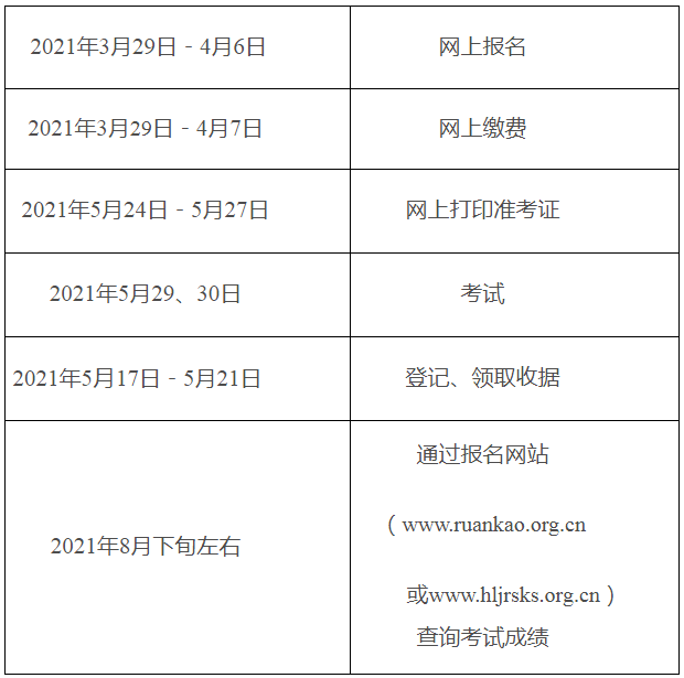 2021年上半年計算機技術(shù)與軟件專業(yè)技術(shù)資格（水平）考試工作計劃