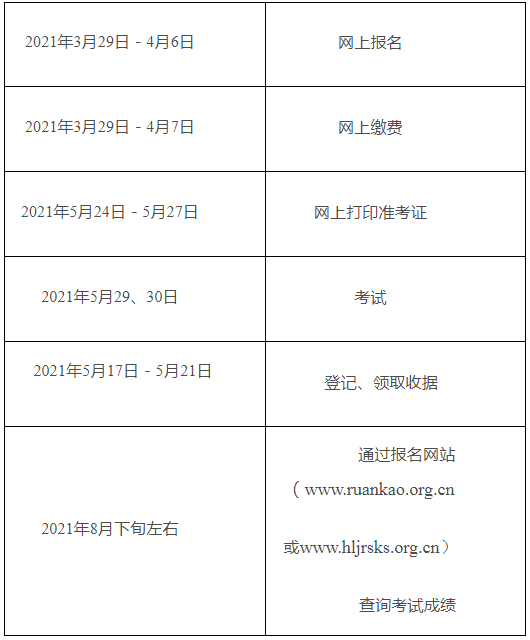 黑龍江省軟考考試操作流程