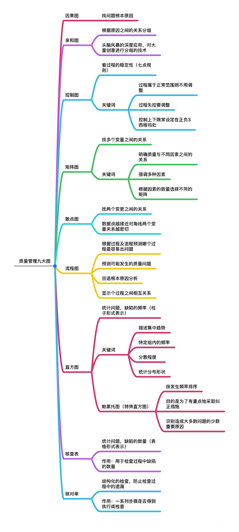 數據表現技術