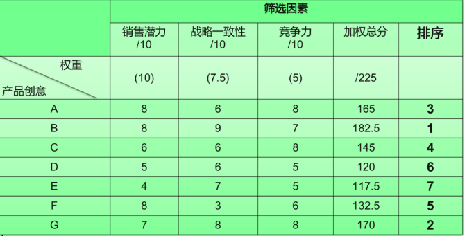 多標準決策分析