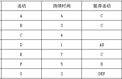 慧翔天地軟考真題