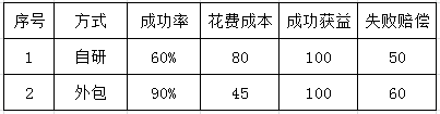 慧翔天地2021上半年軟考真題