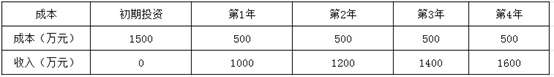 軟考試題