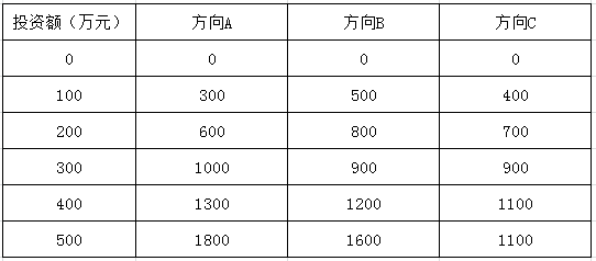 軟考試題