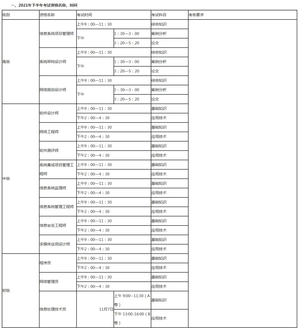 一、2021年下半年考試資格名稱、時間 