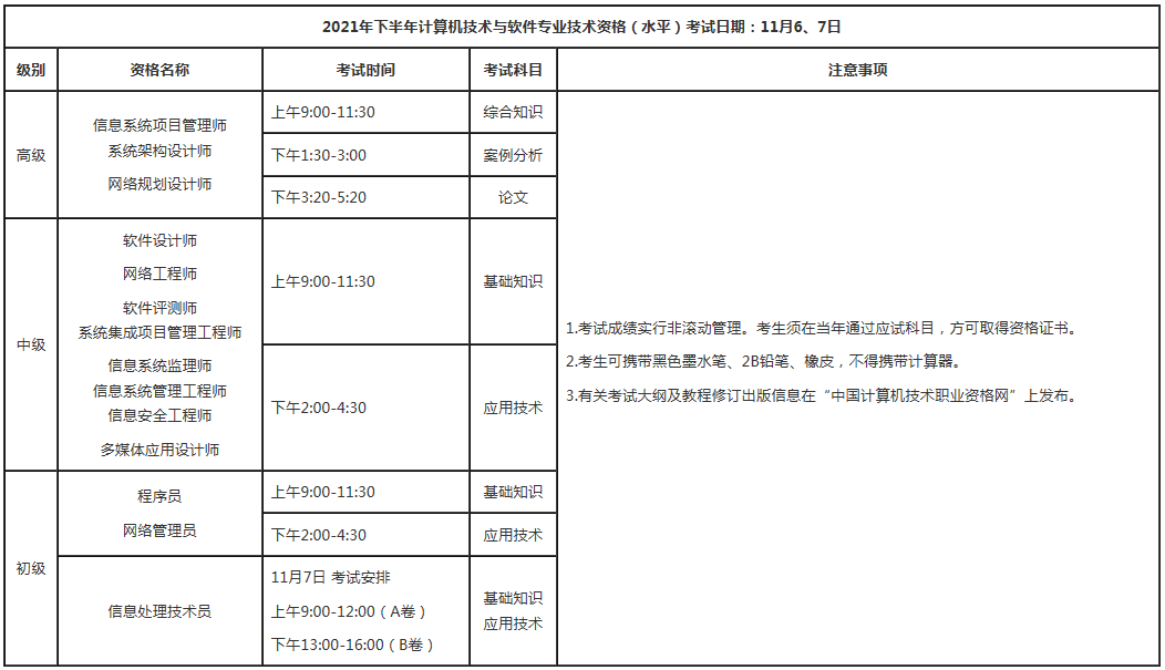 考試時(shí)間及科目