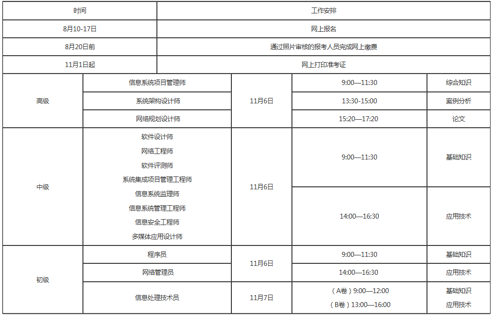 2021年下半年計算機技術與軟件專業技術資格(水平)考試工作計劃