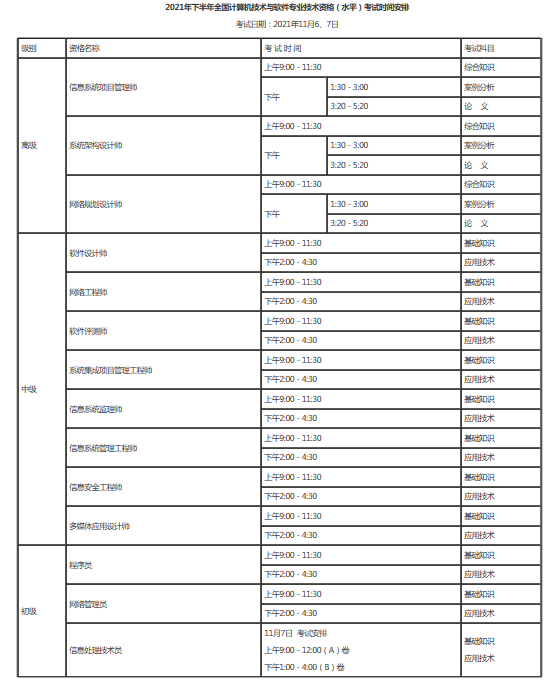 2021年下半年全國計算機技術(shù)與軟件專業(yè)技術(shù)資格（水平）考試時間安排 