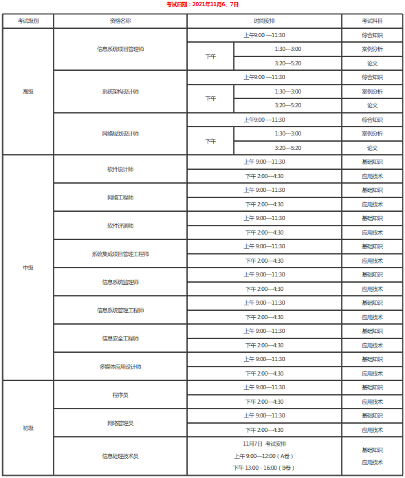 2021年下半年全國計算機技術與軟件專業技術資格(水平)考試時間安排(附表一) 