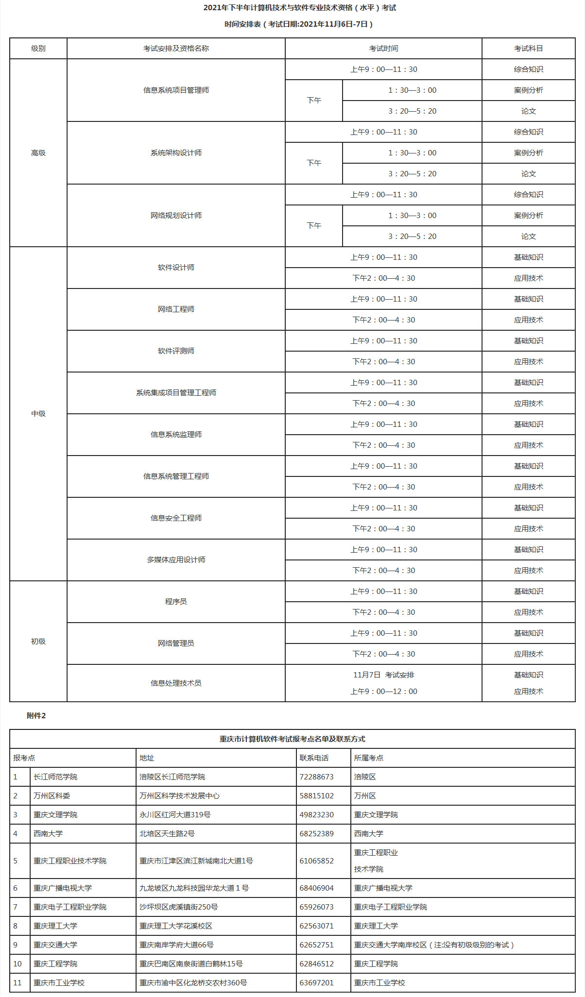 2021年下半年計算機技術與軟件專業技術資格（水平）考試 