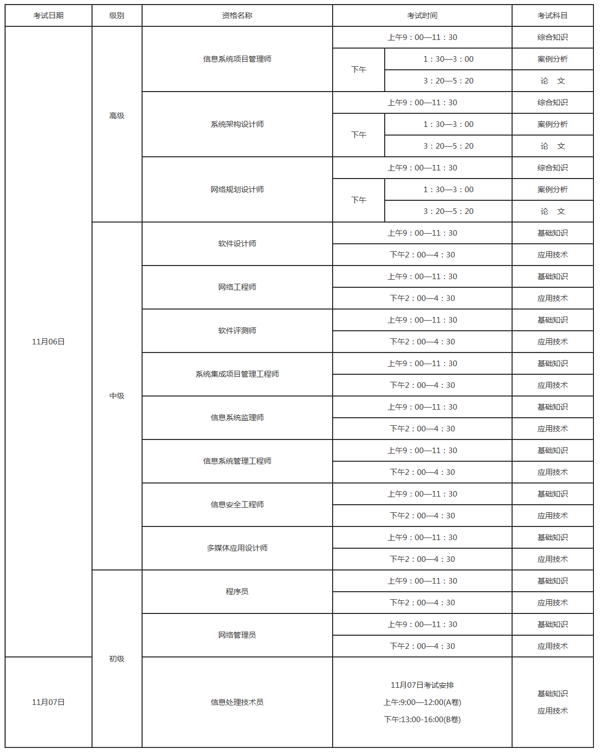 四、考試科目及時間