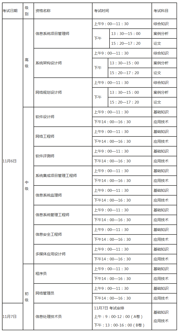 　　2021年上半年計算機技術與軟件專業(yè)技術資格（水平）考試工作安排