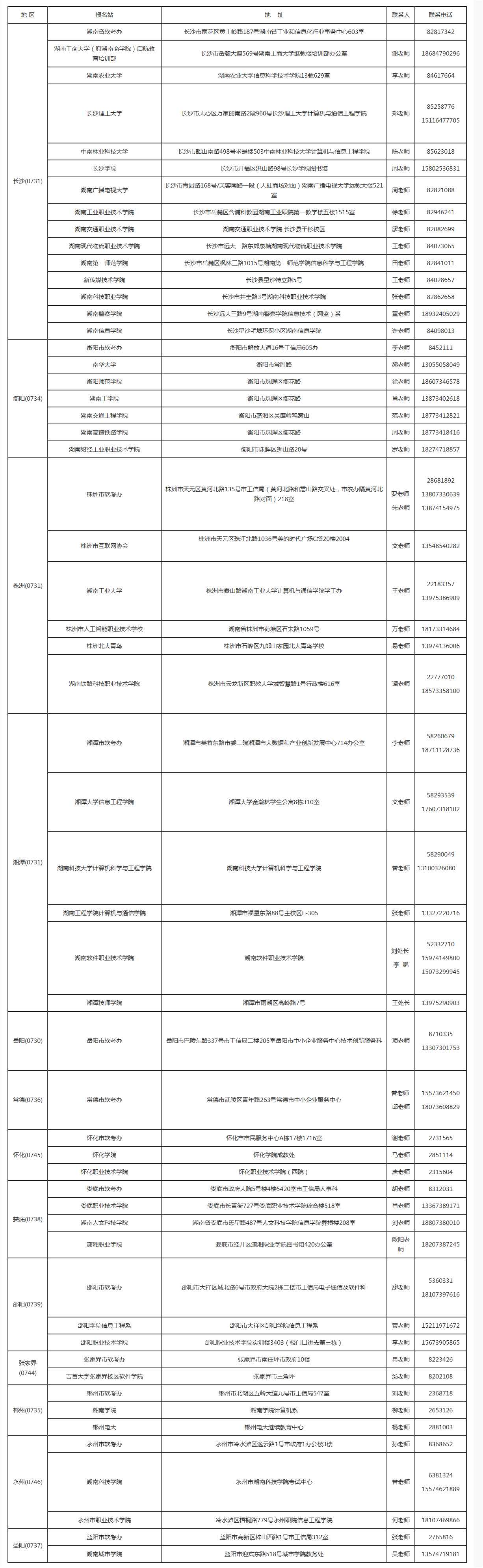 　　七、全省各地軟考辦和報(bào)名站聯(lián)系咨詢地址