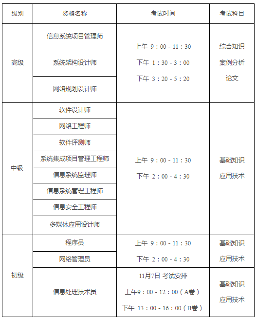 　　2021年下半年計(jì)算機(jī)技術(shù)與軟件專業(yè)技術(shù)資格（水平）考試工作安排（考試日期：11月6、7日）