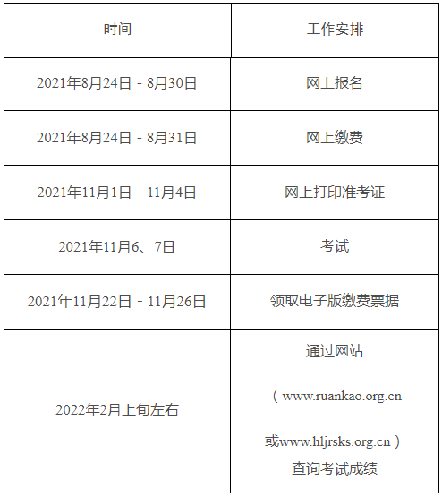 　　2021年下半年計(jì)算機(jī)技術(shù)與軟件專業(yè)技術(shù)資格（水平）考試工作計(jì)劃