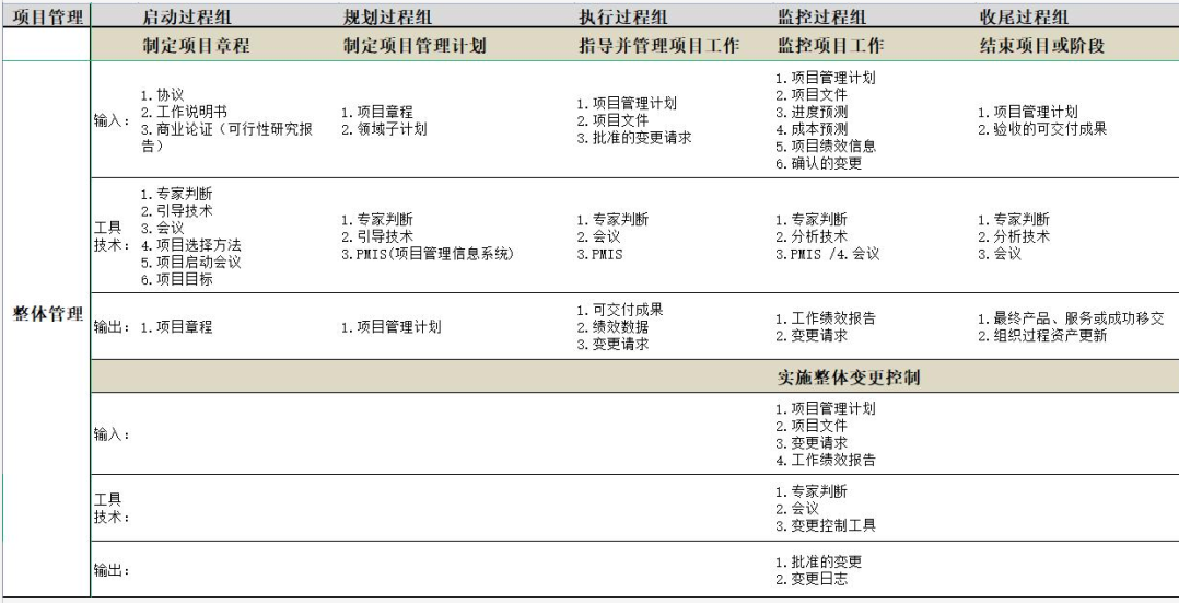 軟考高分框架復(fù)習(xí)攻略