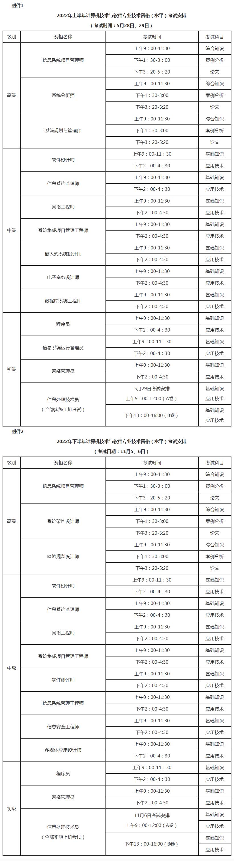 內(nèi)蒙古2022年信息系統(tǒng)項目管理師報名時間及通知_考試資訊-信管網(wǎng).jpg