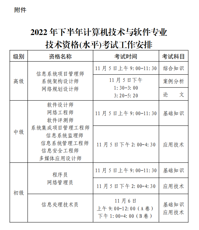 貴州2022年下半年計算機技術與軟件專業技術資格(水平)考試工作安排