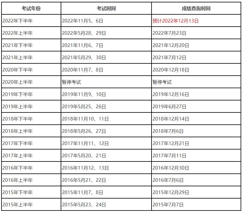 近年軟考考試時間及成績公布時間表.png