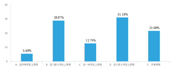 敏捷使用范圍.png